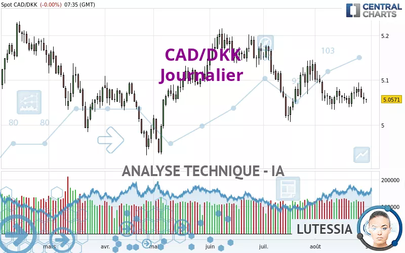 CAD/DKK - Journalier