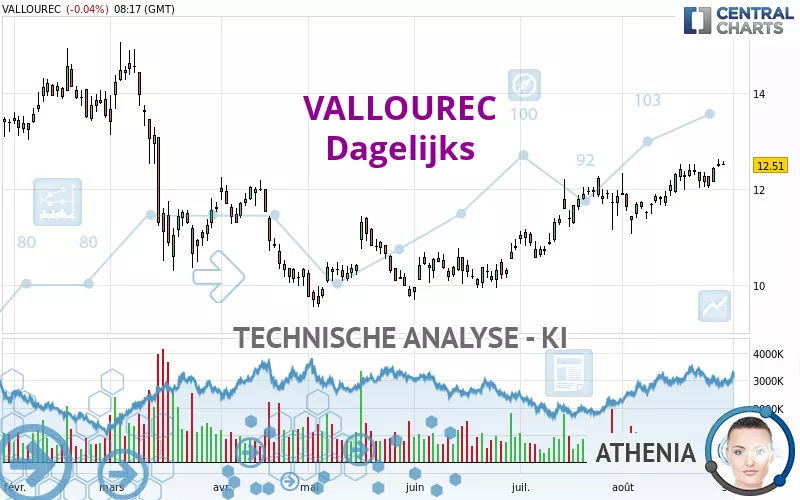 VALLOUREC - Dagelijks