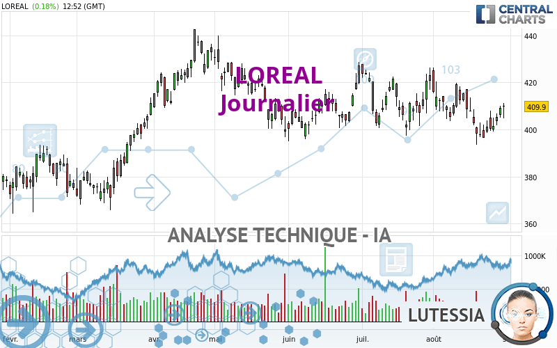 LOREAL - Diario