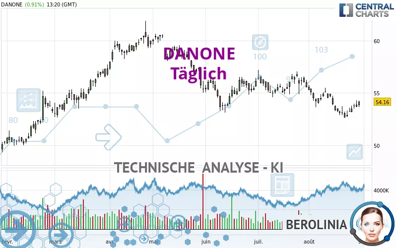 DANONE - Journalier