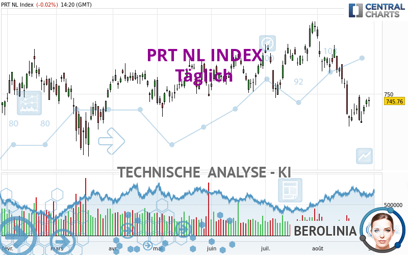 PRT NL INDEX - Journalier