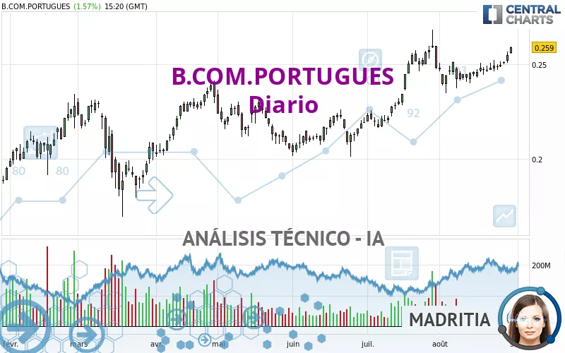 B.COM.PORTUGUES - Journalier