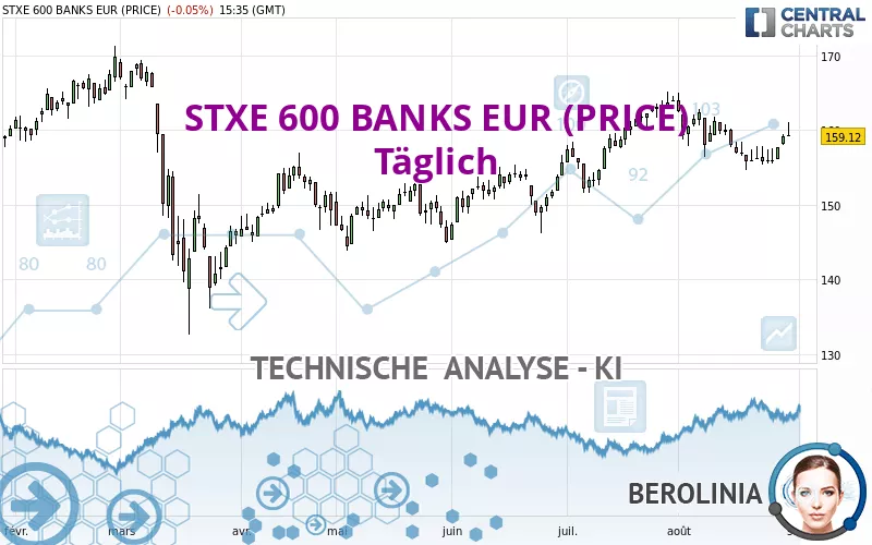 STXE 600 BANKS EUR (PRICE) - Täglich