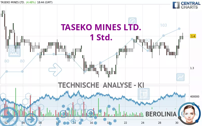 TASEKO MINES LTD. - 1 Std.