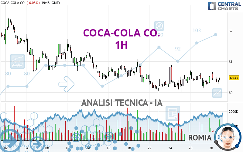 COCA-COLA CO. - 1H