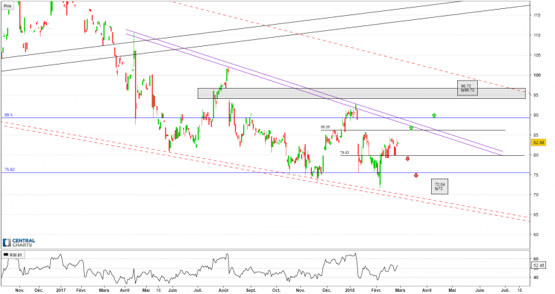 PANDORA A/S DK 1 - Diario