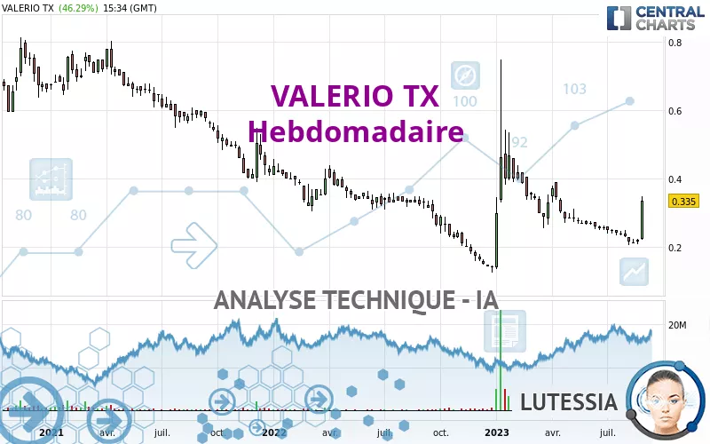 VALERIO TX - Wöchentlich