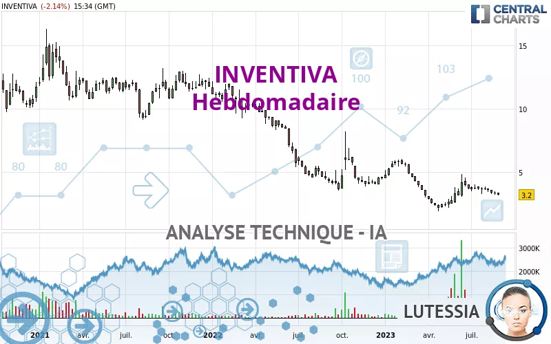 INVENTIVA - Hebdomadaire