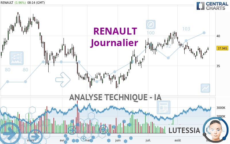 RENAULT - Giornaliero