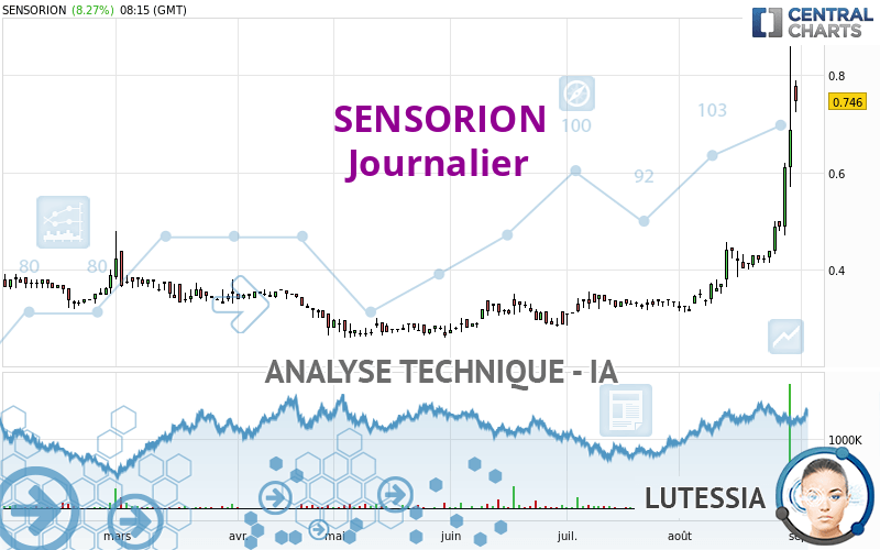 SENSORION - Journalier