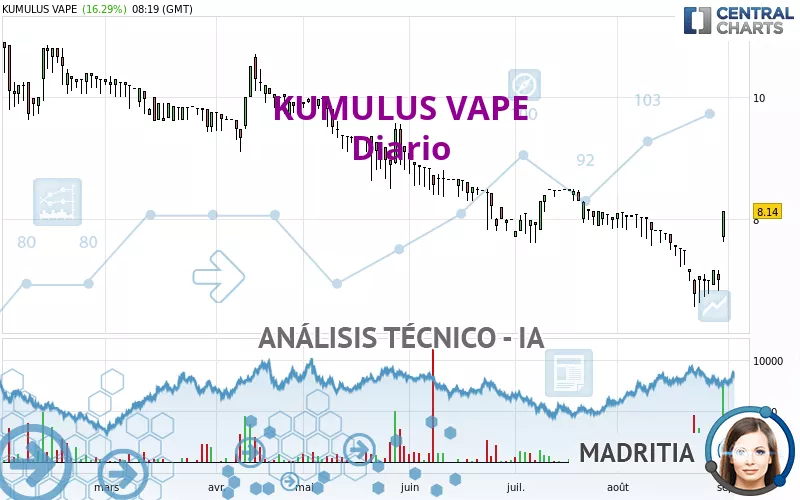 KUMULUS VAPE - Diario