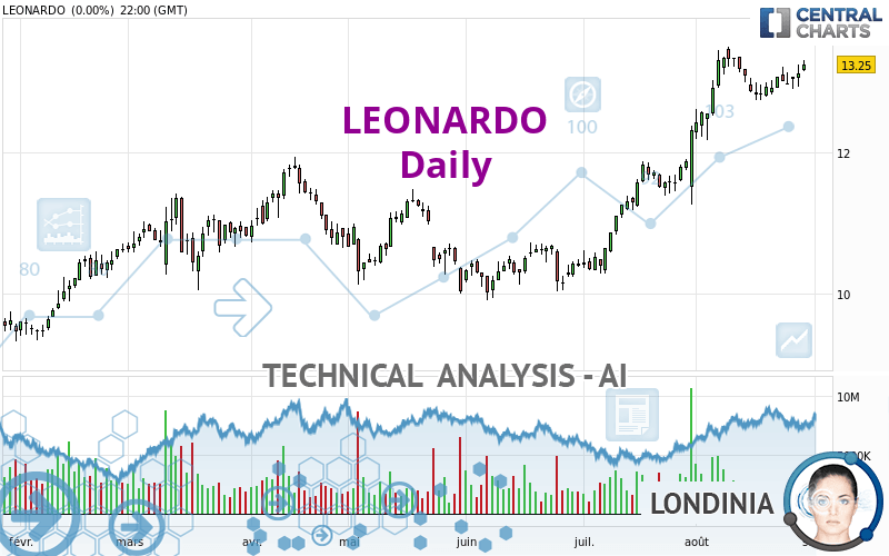 LEONARDO - Daily