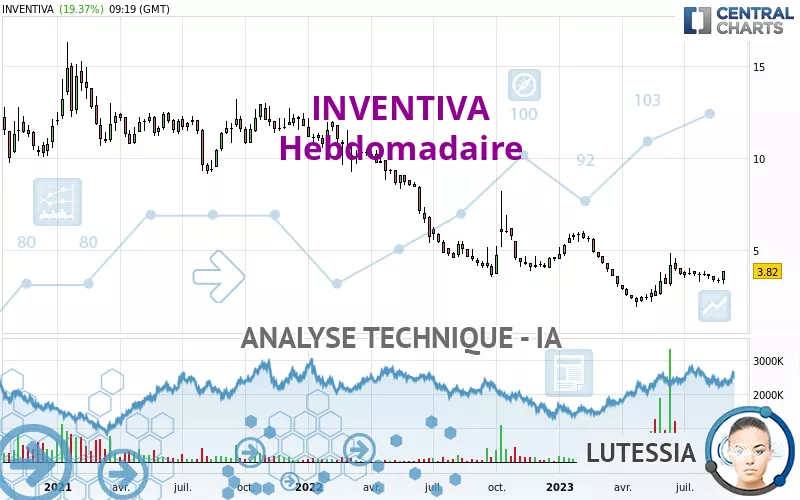 INVENTIVA - Hebdomadaire