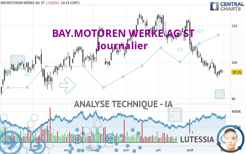 BAY.MOTOREN WERKE AG ST - Journalier