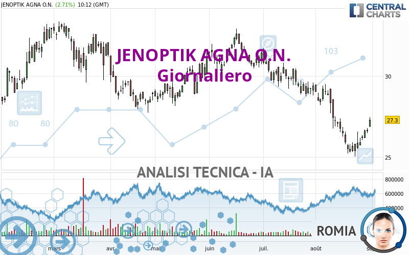 JENOPTIK AGNA O.N. - Täglich