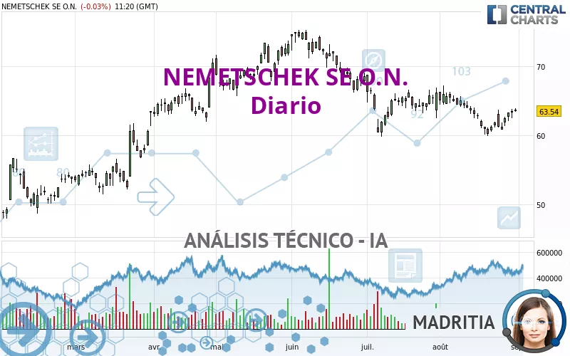 NEMETSCHEK SE O.N. - Diario