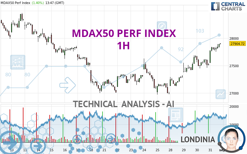 MDAX50 PERF INDEX - 1H