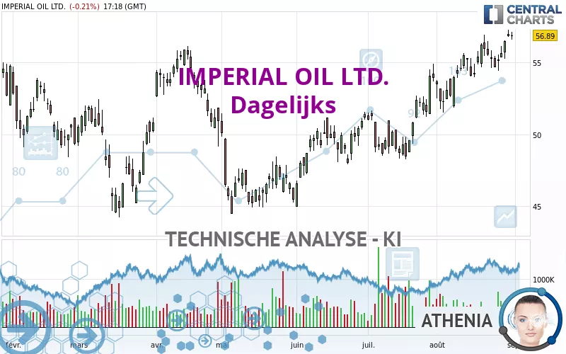 IMPERIAL OIL LTD. - Täglich