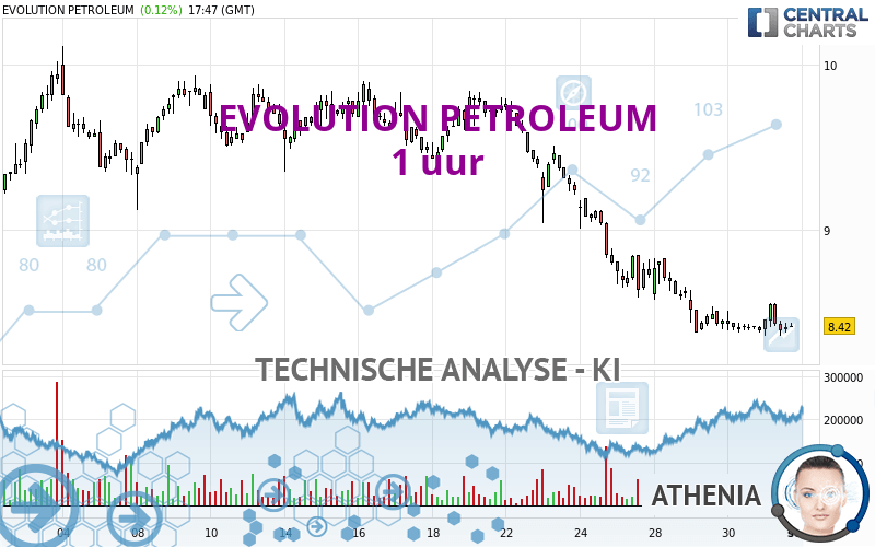 EVOLUTION PETROLEUM - 1H