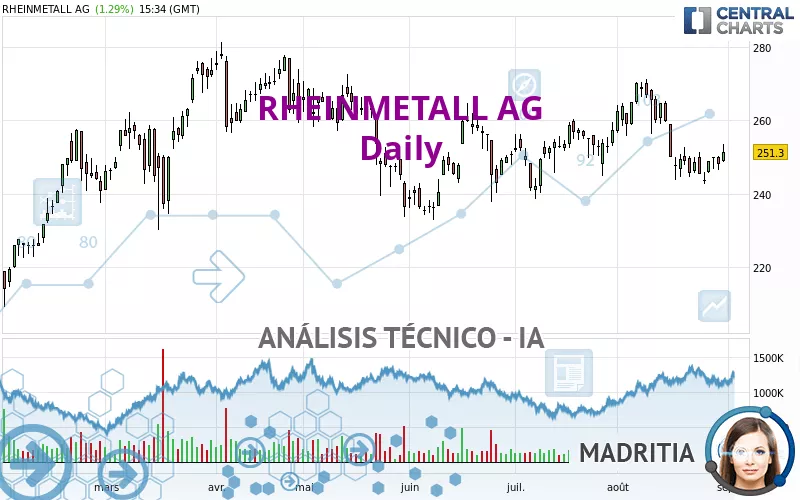 RHEINMETALL AG - Diario