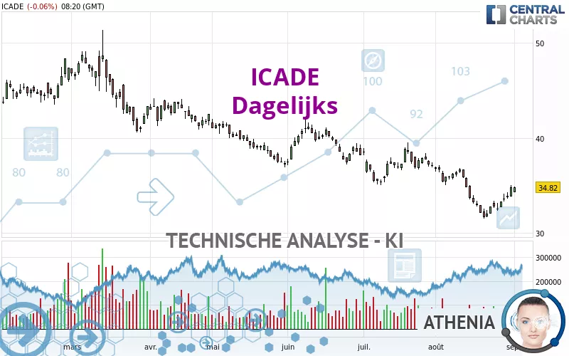 ICADE - Dagelijks