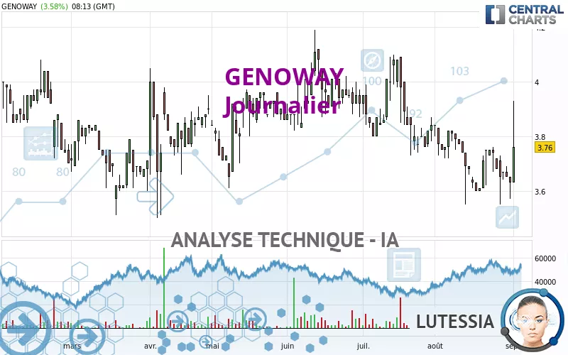 GENOWAY - Giornaliero