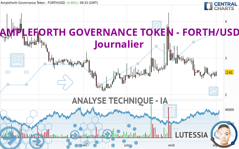 AMPLEFORTH GOVERNANCE TOKEN - FORTH/USD - Diario