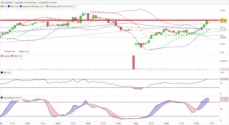 AIR LIQUIDE - 5 min.