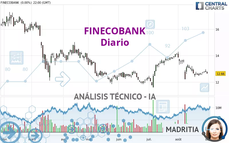 FINECOBANK - Diario