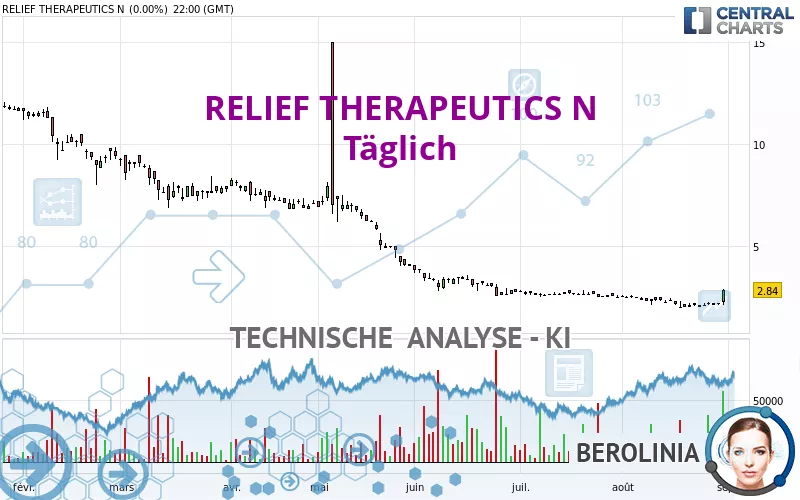 RELIEF THERAPEUTICS N - Täglich