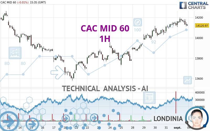 CAC MID 60 - 1 Std.