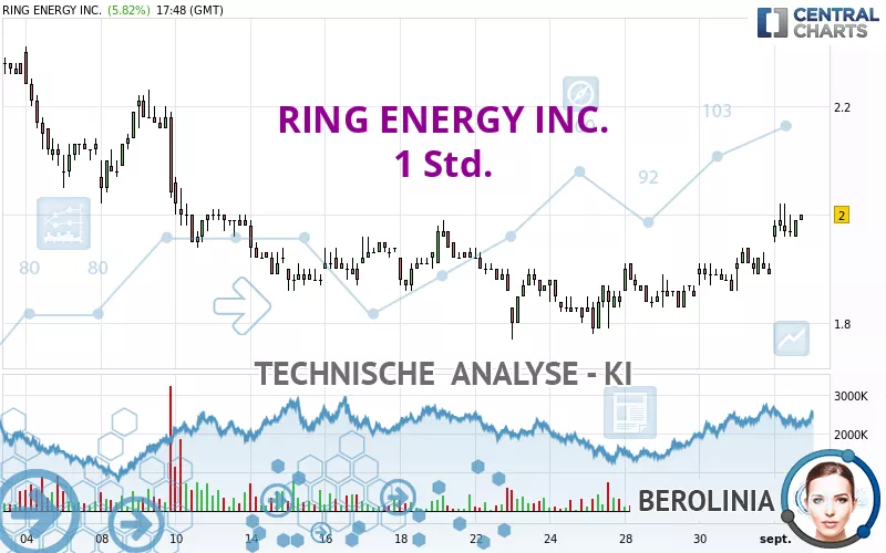 RING ENERGY INC. - 1 Std.