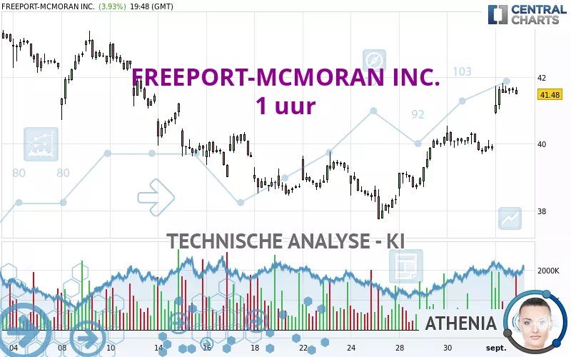 FREEPORT-MCMORAN INC. - 1H