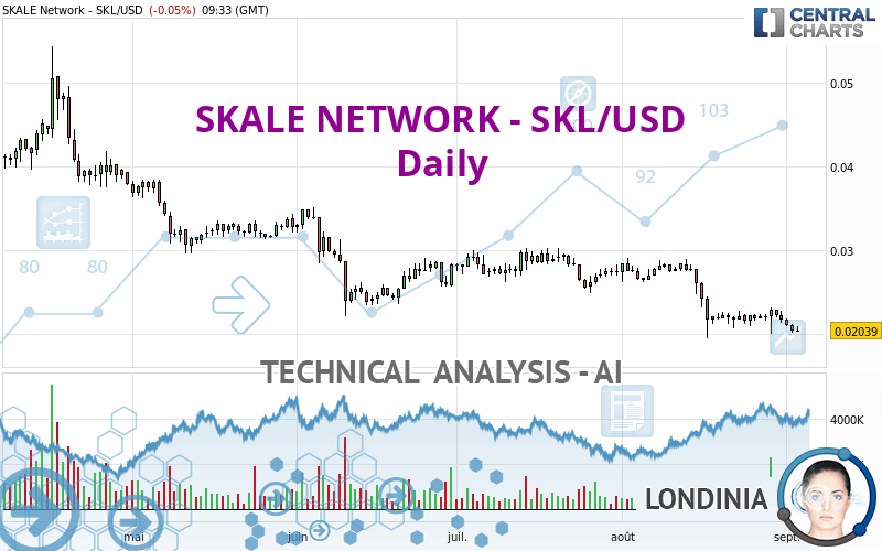 SKALE NETWORK - SKL/USD - Daily