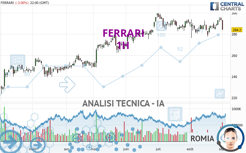 FERRARI - 1H