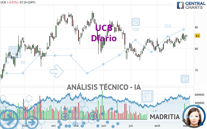 UCB - Täglich