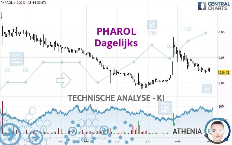 PHAROL - Dagelijks