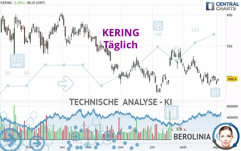 KERING - Daily