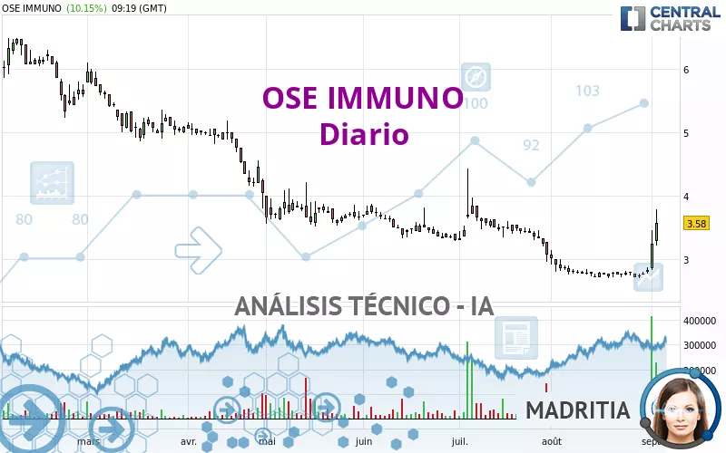 OSE IMMUNO - Täglich