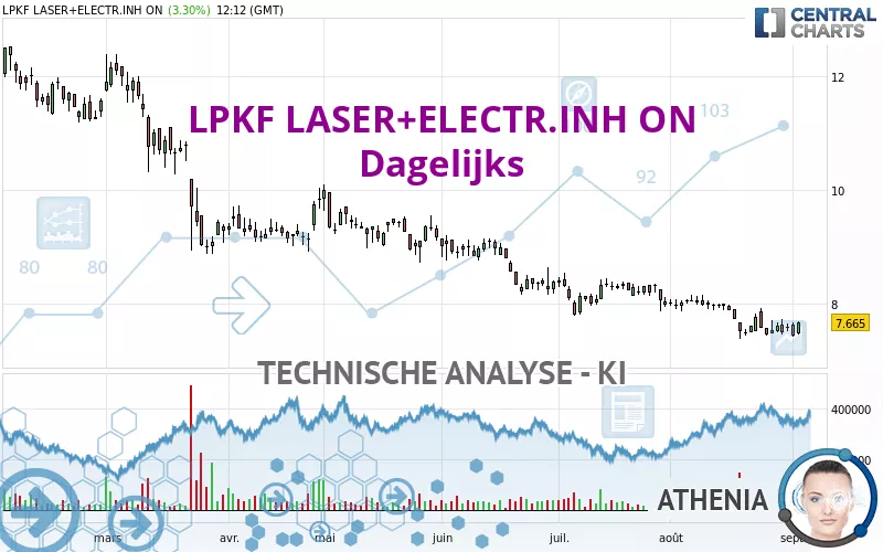 LPKF LASER+ELECTR.INH ON - Täglich