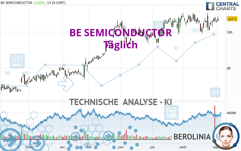 BE SEMICONDUCTOR - Täglich