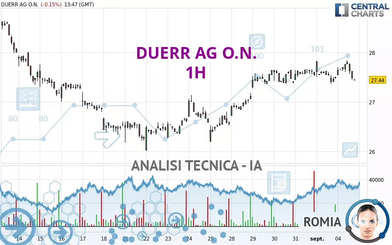 DUERR AG O.N. - 1H