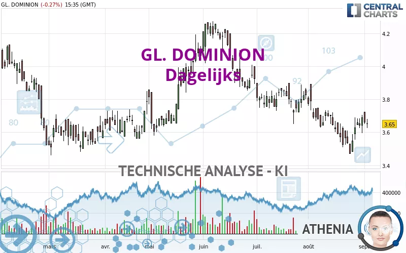 GL. DOMINION - Dagelijks