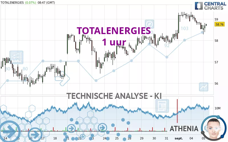 TOTALENERGIES - 1 uur