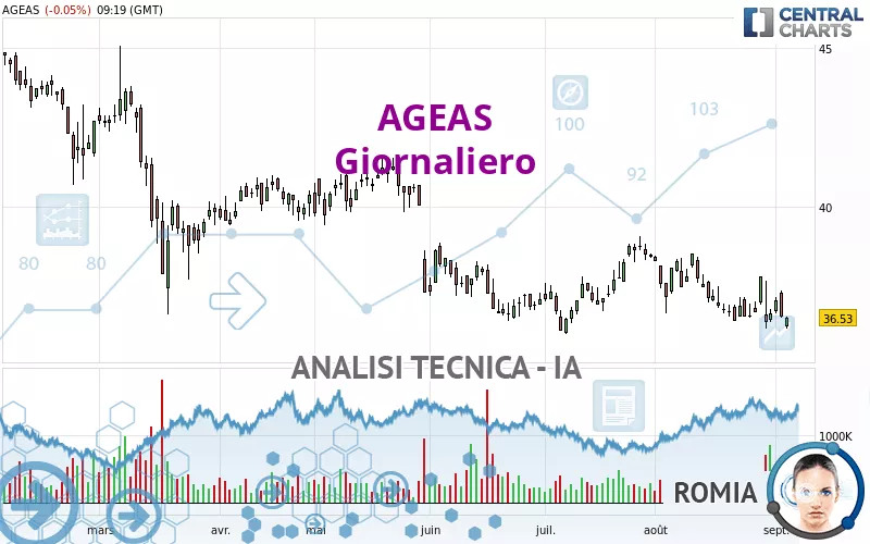 AGEAS - Giornaliero