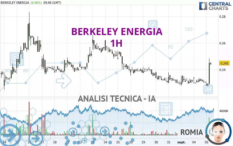 BERKELEY ENERGIA - 1H