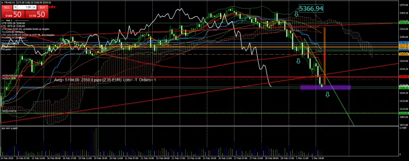 CAC40 INDEX - 1H