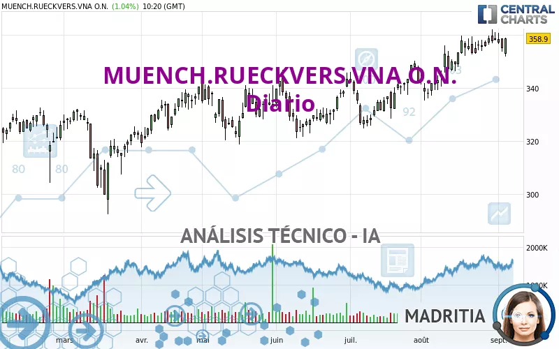 MUENCH.RUECKVERS.VNA O.N. - Diario