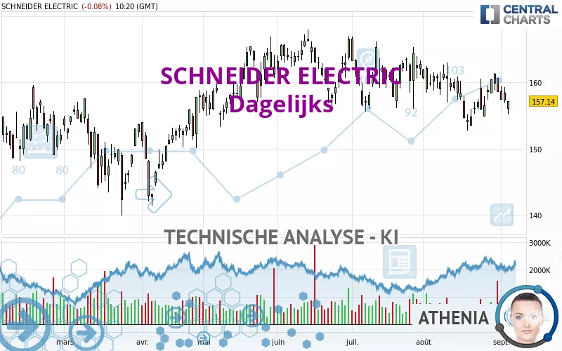 SCHNEIDER ELECTRIC - Dagelijks