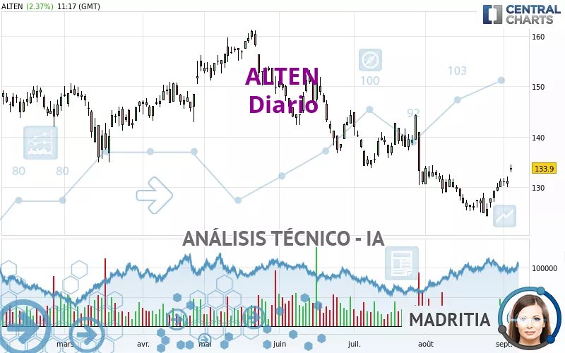 ALTEN - Diario